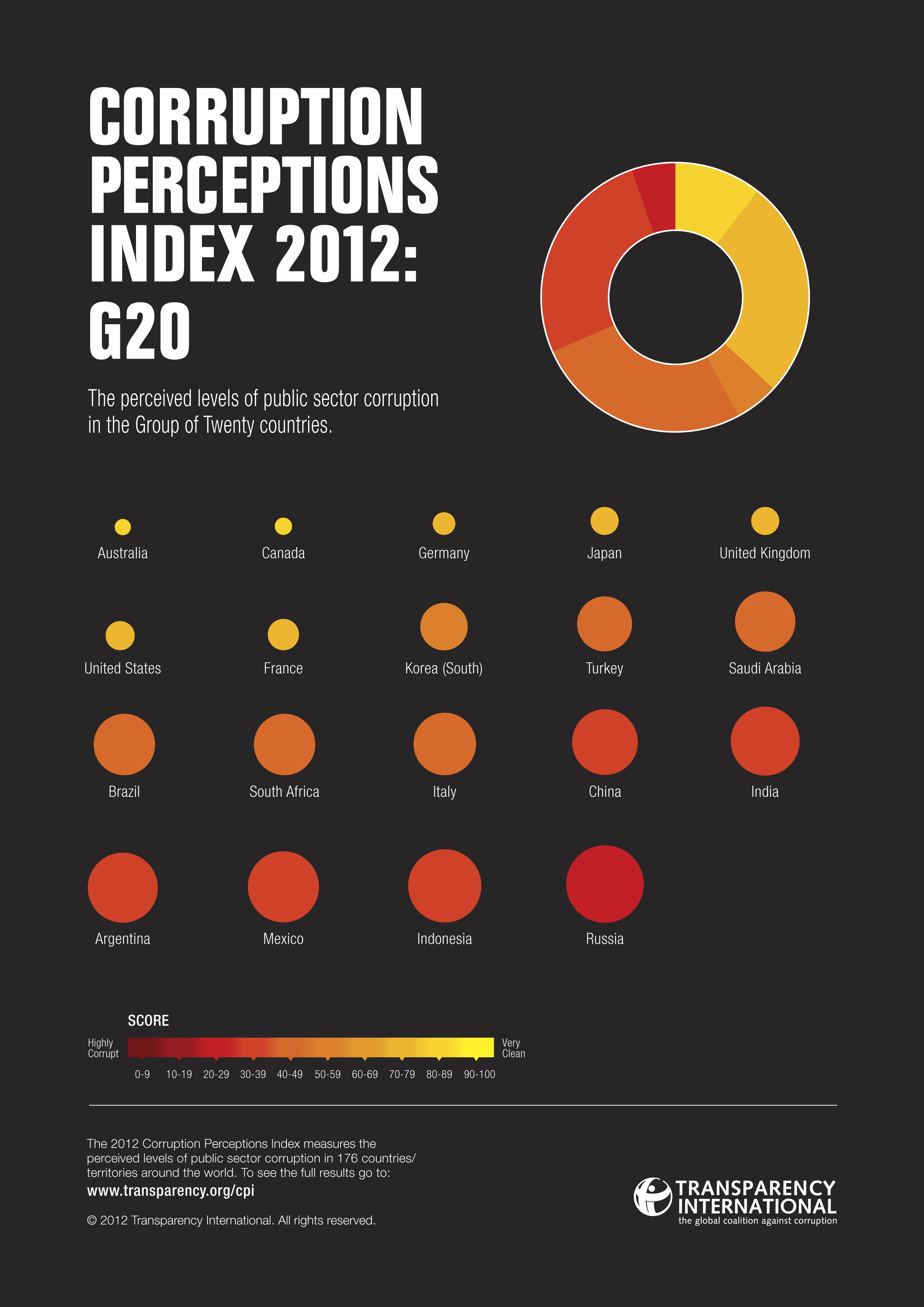 cpi2012_g20_infographic