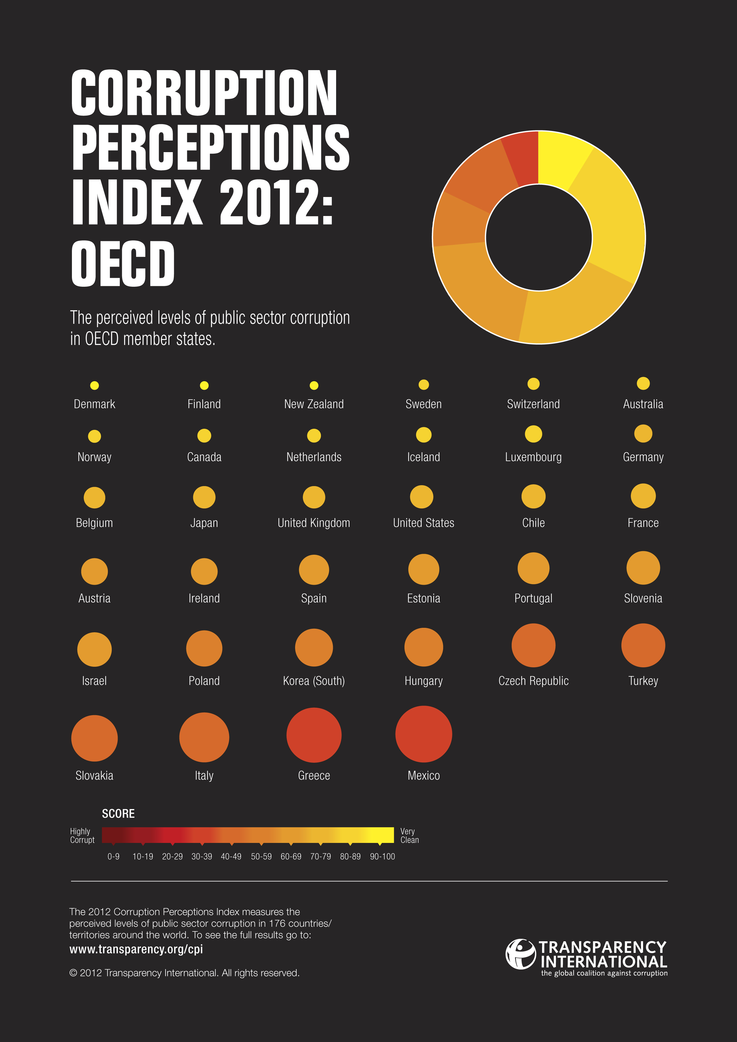 cpi2012_oecd_infographic