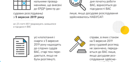 антикорсуд антикорупційний суд