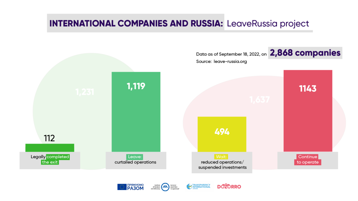 LeaveRussia: Ecco is Doing Business in Russia as Usual