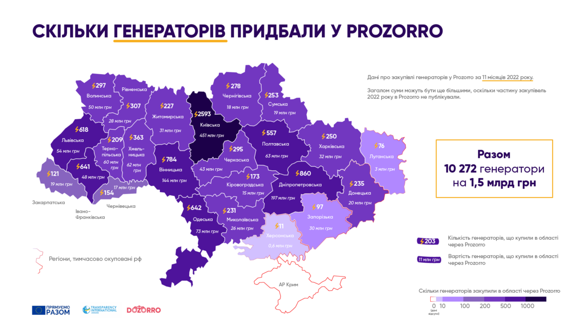 Як регіони готуються до блекаутів: інфографіка TI Ukraine