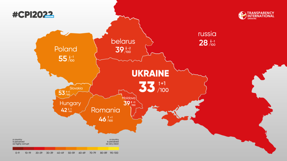 Ukraine's Corruption Perceptions Index results and what world can expect  going forward - Transparency International Ukraine