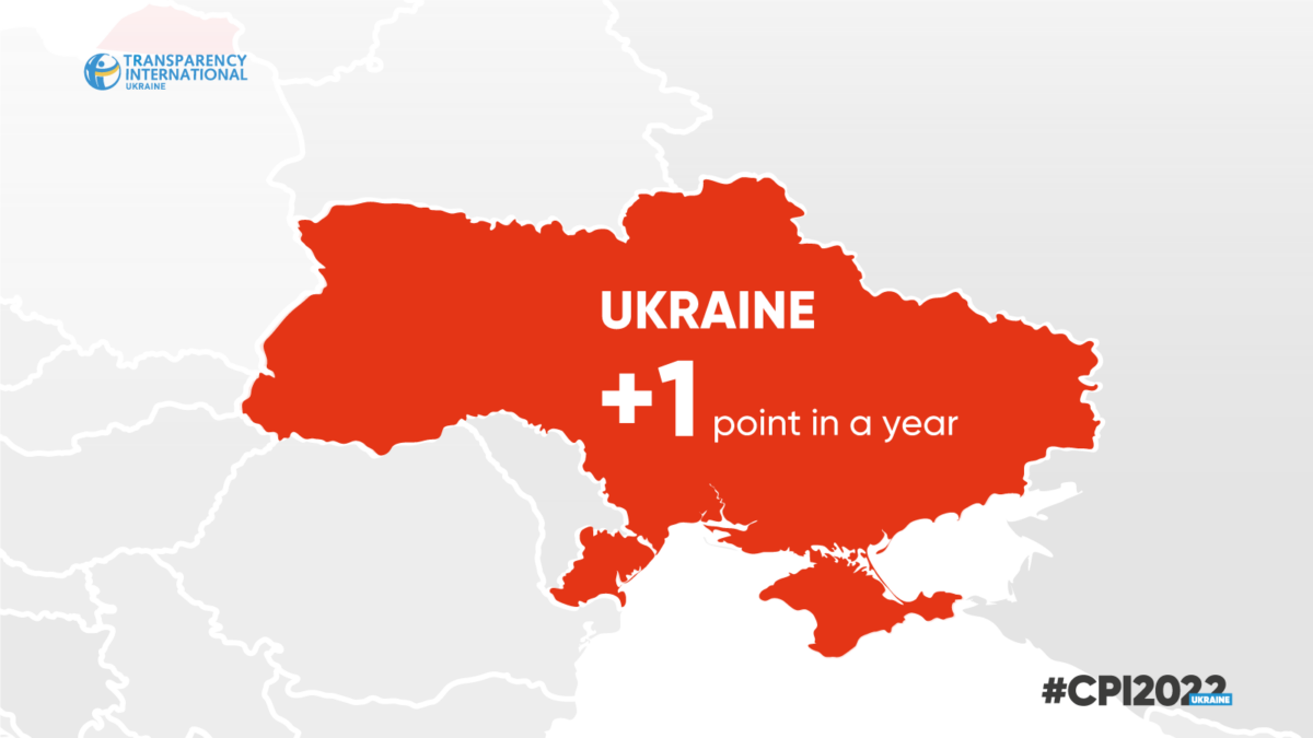 Corruption Perceptions Index2022 Transparency International Ukraine