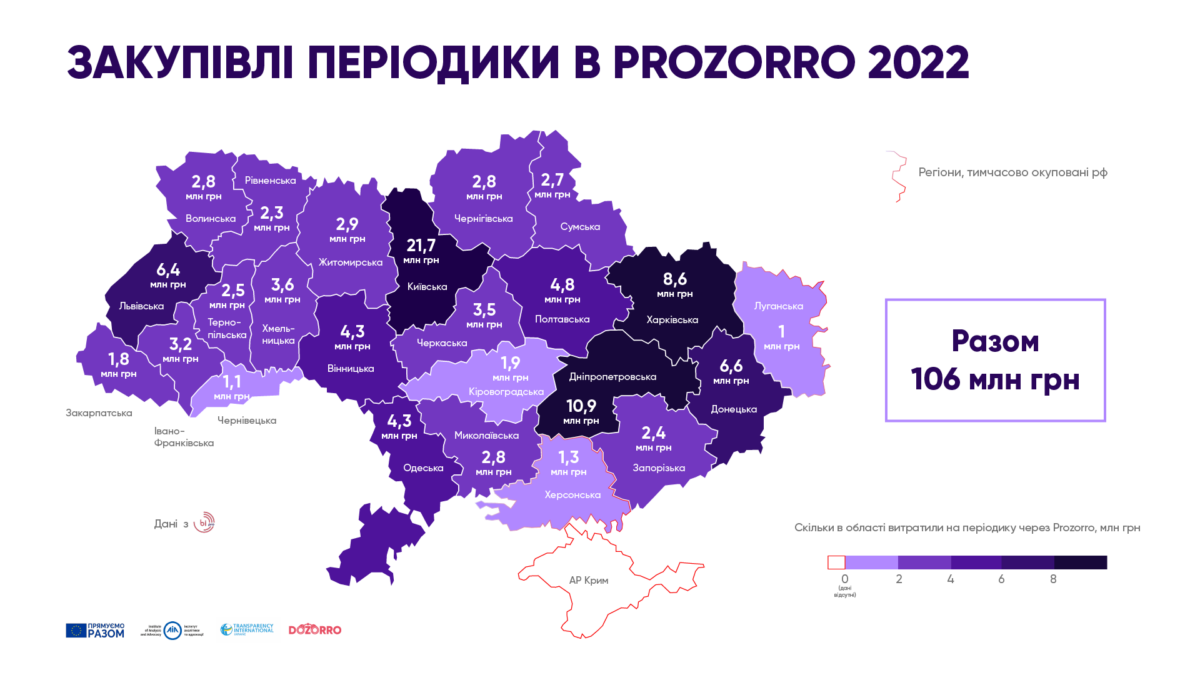Скільки витратили на періодику різні регіони у 2022